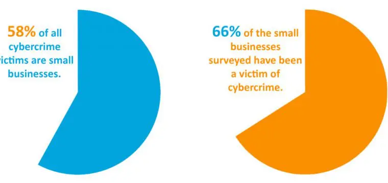 piechart-3-1024x453 Pie chart cybercrime