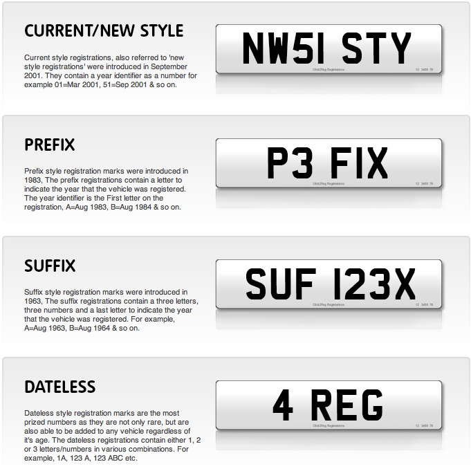 Registration plate styles, suffix prefix and current style number plate infographic