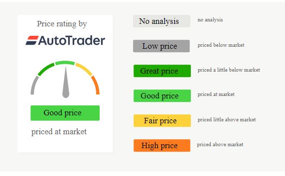 AutoTrader price indicator scale