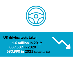 UK driving tests taken during the pandemic - Tradesure