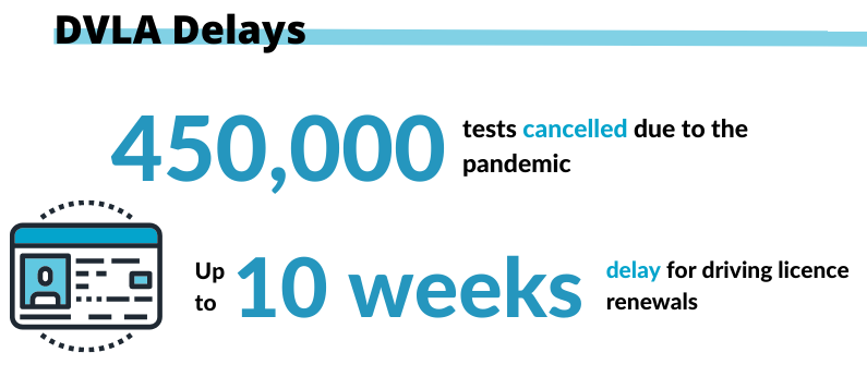 DVLA delays driving tests cancelled and delayed in the pandemic
