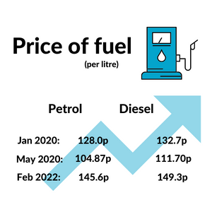 price of fuel during and after the pandemic