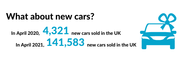 new car sales during the pandemic - Tradesure