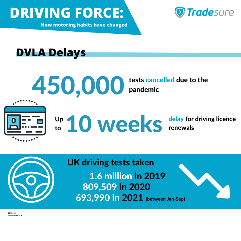 DVLA driving tests delays during the pandemic - Tradesure